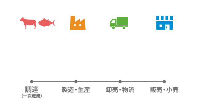 事業別に見たい方はこちら